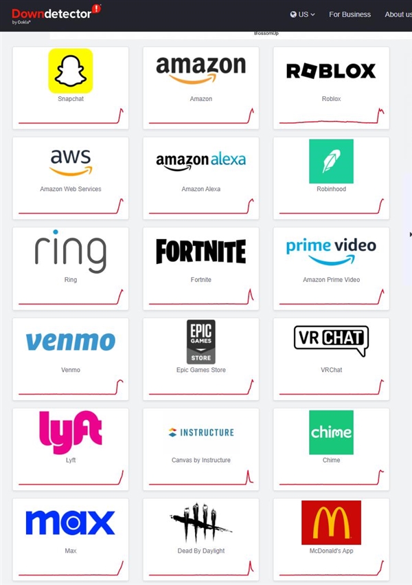 宕机15小时后才恢复 亚马逊云故障重创全球互联网