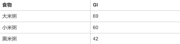 这种你以为健康的食物 实则让人血糖飙升！很多人每天都吃