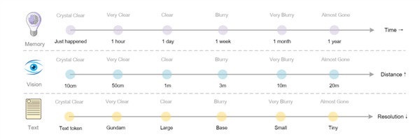DeepSeek新模型被硅谷夸疯了！“谷歌核心机密被开源”