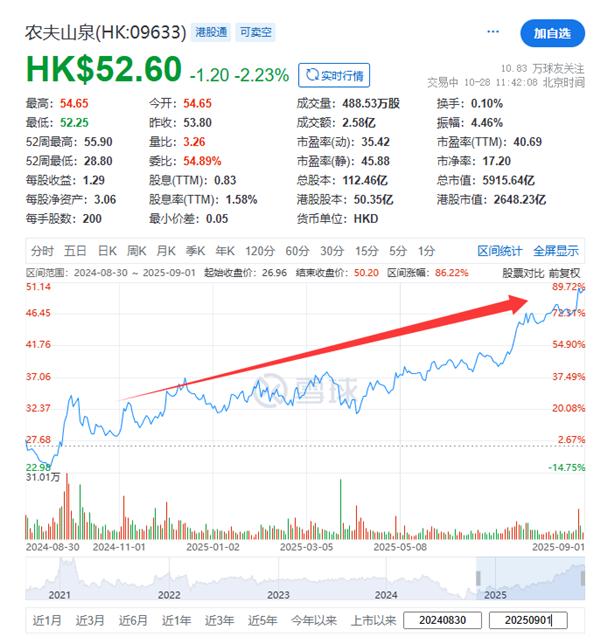科技圈围攻下一个71岁卖水的人又成了中国首富！胡润百富榜“身家”到底怎么算的