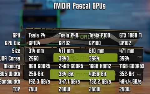 0.1折的特斯拉显卡值得入手吗：看完秒懂