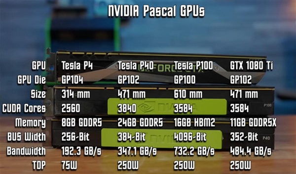 0.1折的特斯拉显卡值得入手吗：看完秒懂