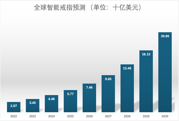 没屏幕却值百亿美元 从王室到NBA球星都在戴