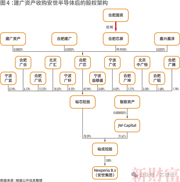 闻泰安世资产冻结事件解析与应对