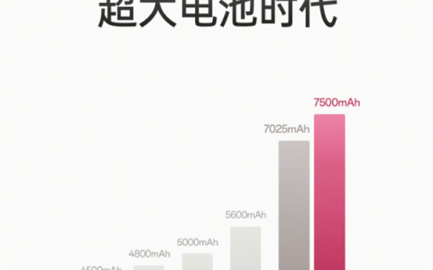 OPPO Find X9全系标配7000mAh+超大电池：续航实测超36小时