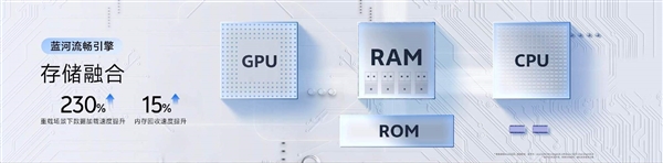 OriginOS 6蓝河流畅引擎存储融合技术升级：数据加载速度提升超230%