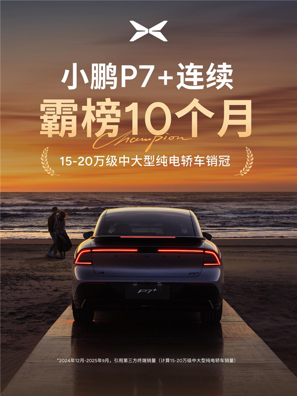 累计交付77000辆 小鹏P7+连续10个月蝉联15-20万纯电轿车销冠