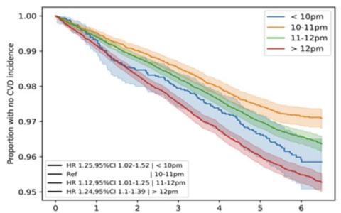 最佳入睡时间找到了！时间点睡“最护心”