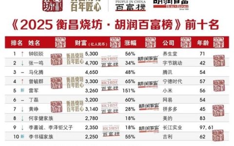 科技圈围攻下一个71岁卖水的人又成了中国首富！胡润百富榜“身家”到底怎么算的