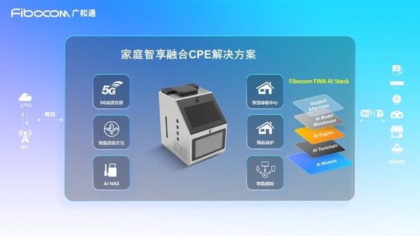 NetworkX 2025 | 广和通发布家庭智享融合CPE解决方案