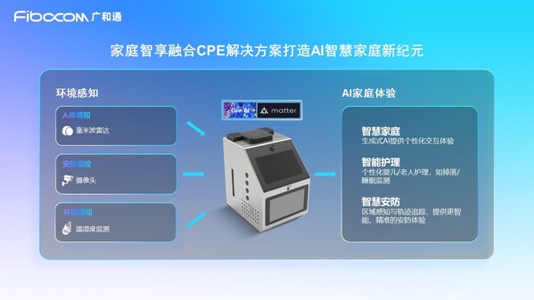 NetworkX 2025 | 广和通发布家庭智享融合CPE解决方案