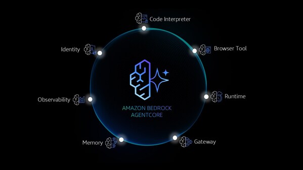 亚马逊云科技Amazon Bedrock AgentCore正式可用，引领Agent走向全面落地