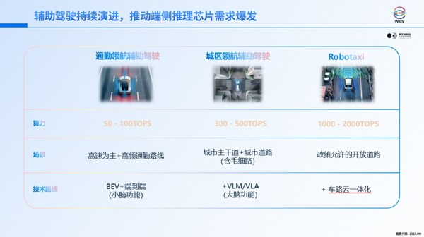 全 "芯" 驱动，构建智能汽车与机器人全场景新生态