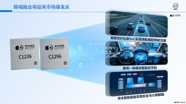 全 "芯" 驱动，构建智能汽车与机器人全场景新生态