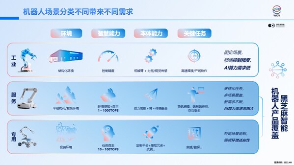 全 "芯" 驱动，构建智能汽车与机器人全场景新生态