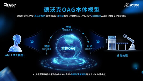 超越自动化：工业智能体引领的"自主化"智造浪潮