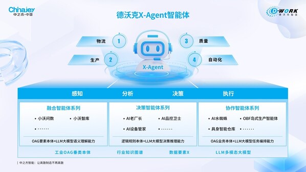 陈炳荣一行调研中之杰智能，深度考察德沃克X-Agent创新成果