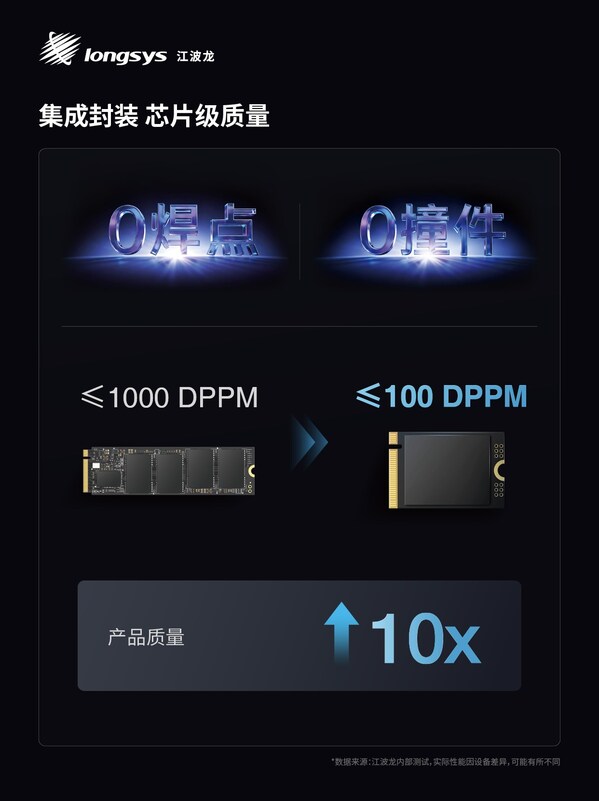 江波龙推出业内首款集成封装mSSD，Office is Factory实现灵活、高效交付