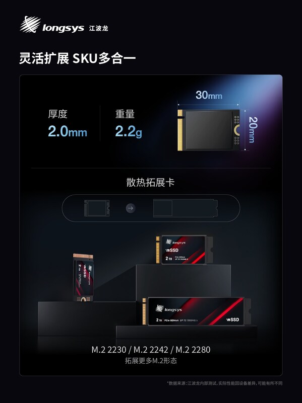 江波龙推出业内首款集成封装mSSD，Office is Factory实现灵活、高效交付