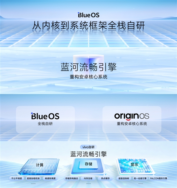 vivo OriginOS 6首发蓝河流畅引擎：让8核芯片发挥出9核威力
