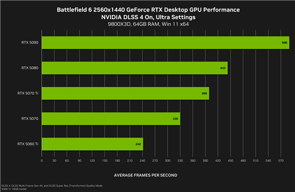 《战地6》最终配置需求：新增超豪华级Ultra++、RTX 5080只是起步