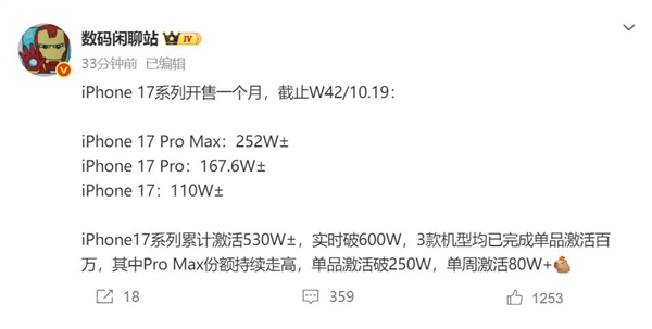 开售一个月 iPhone 17全版本激活量突破百万台