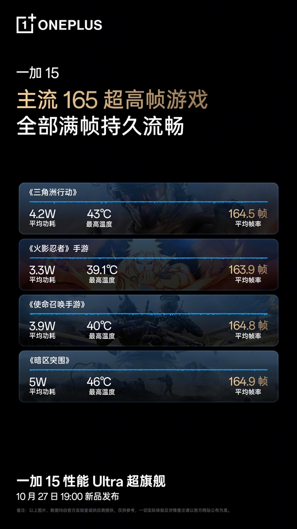 一加15出厂写入风驰游戏内核：把骁龙8E5优化成了8E5 Ultra