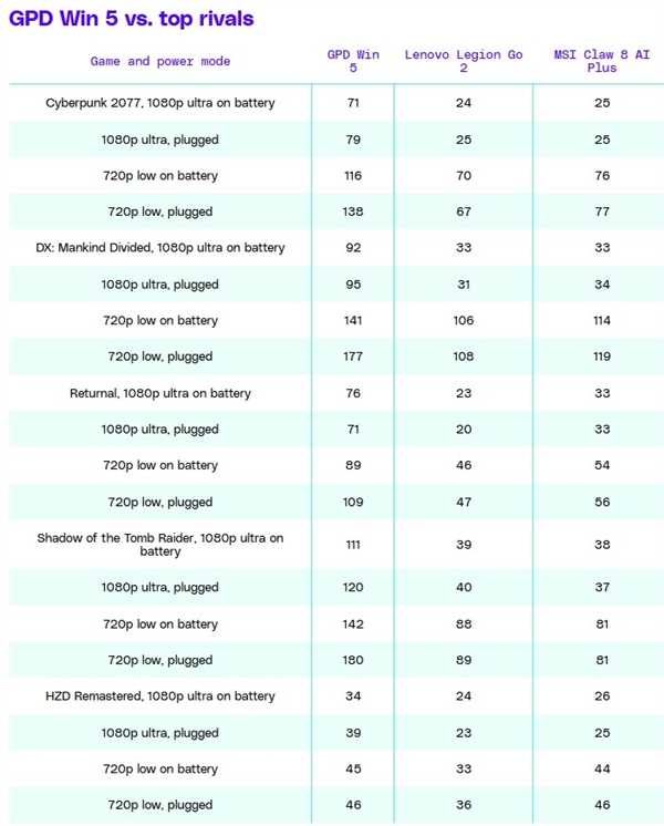 GPD Win 5实机体验