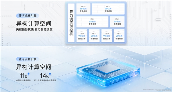 vivo OriginOS 6首发蓝河流畅引擎：让8核芯片发挥出9核威力