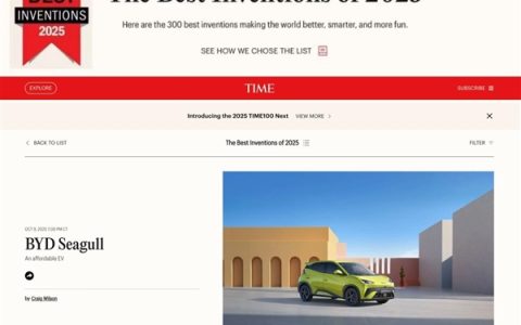 比亚迪海鸥登上《时代》2025年度最佳发明榜单：展现出小型电车强大吸引力