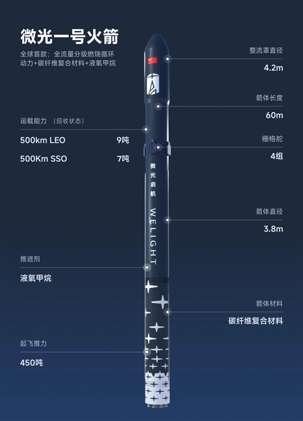 中国首款全碳纤维火箭！微光一号模态箭成功落地