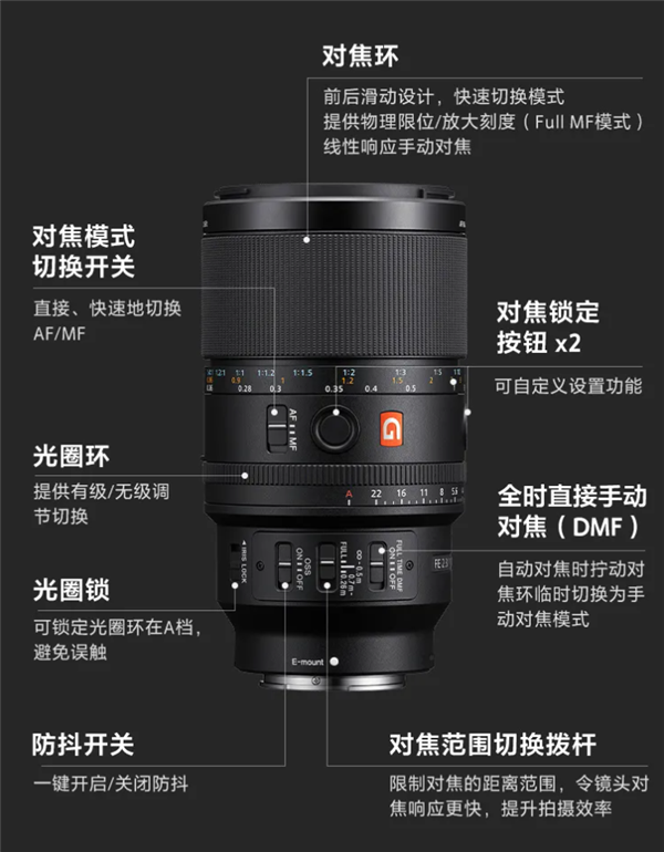 9299元！索尼首款G大师微距镜头FE 100mm F2.8 Macro GM OSS发布