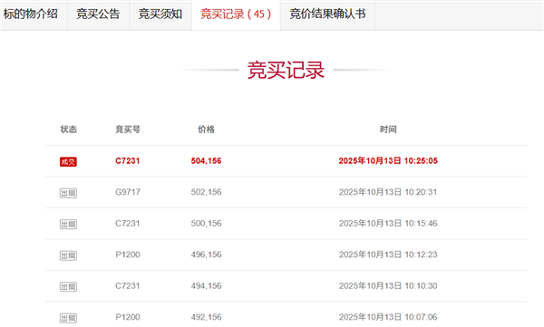 不设最低消费门槛 尾号“666666”手机号超50万元成功拍出