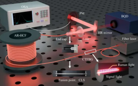 国际首次！我国实现2kW激光功率超长距离全光纤高效传输