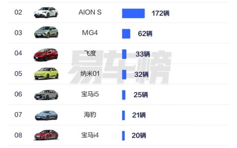 中国香港人民爱买什么车：国产车是首选 前十榜占据半壁江山