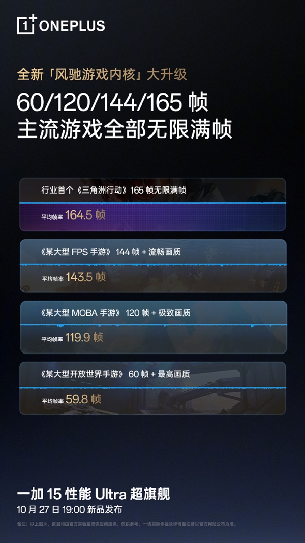 性能投入不封顶！一加15官宣六大行业首发技术