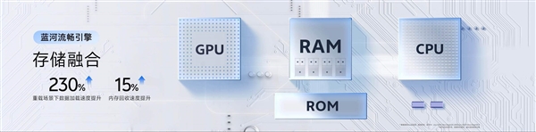 蓝厂最流畅OS！使用3年的vivo老机型升级OriginOS 6后比新机还流畅