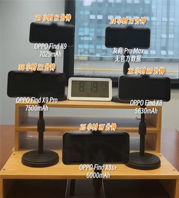 OPPO Find X9全系标配7000mAh+超大电池：续航实测超36小时