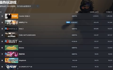 《战地6》盛大开幕