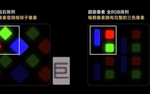 REDMI K90全系无缘2K屏 REDMI：超级像素新国屏更强