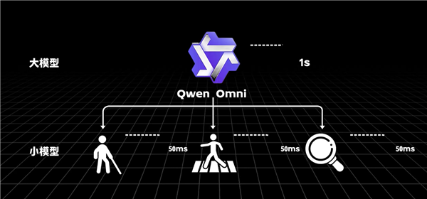 95后小伙手搓AI眼镜：盲道、红绿灯都可认出 成本仅百元