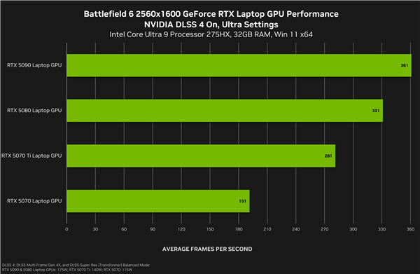 《战地6》最终配置需求：新增超豪华级Ultra++、RTX 5080只是起步
