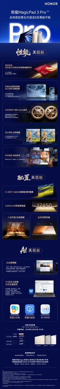 首发第五代骁龙8至尊版！荣耀MagicPad 3 Pro首销：3799元起