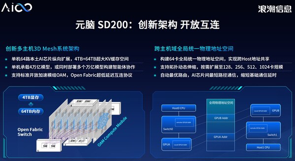 详解：本土AI超节点元脑SD200如何率先实现token生成速度8.9ms