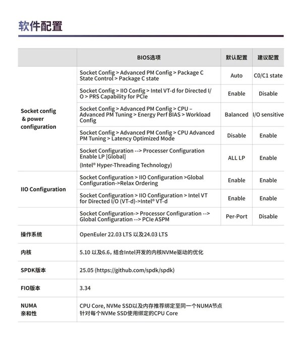 全新发布：英特尔与忆联携手打造企业级高性能存储解决方案，以卓越性能护航企业核心应用