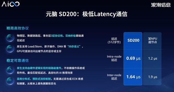 详解：本土AI超节点元脑SD200如何率先实现token生成速度8.9ms