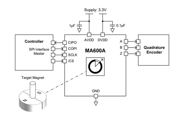MAQ600A在灵巧手和机器人中的应用