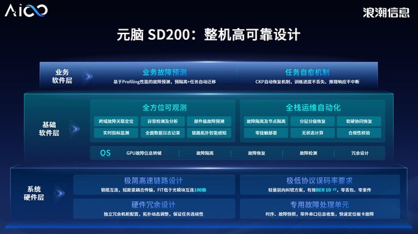 详解：本土AI超节点元脑SD200如何率先实现token生成速度8.9ms