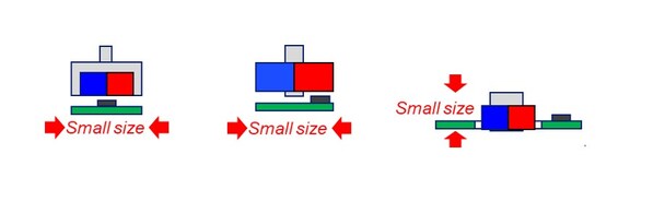 MAQ600A灵活的安装方式