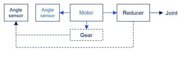 MAQ600A主关节应用框图